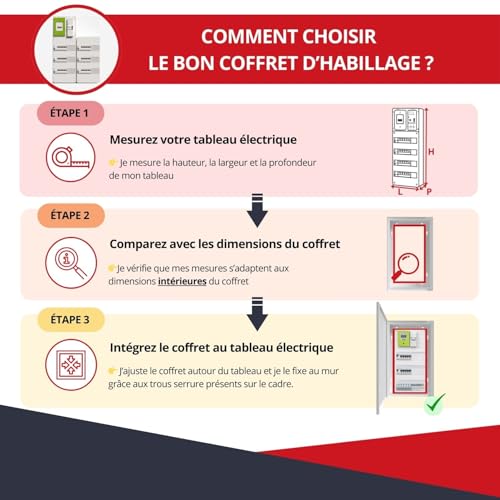 Coffret d'habillage pour tableaux électriques acier noir ATOLE - 4