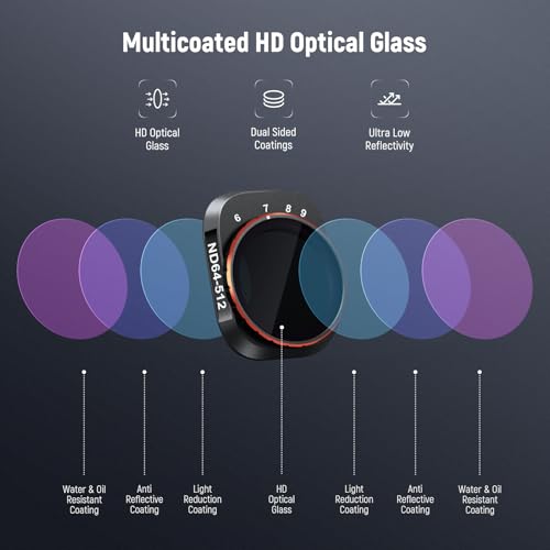 Image of NEEWER Variable ND Filter Compatible with DJI Mini 4 Pro, ND64-512 6-9 Stops Multicoated HD Optical Glass Drone Camera Lens Video Recording Aerial Photography Accessories