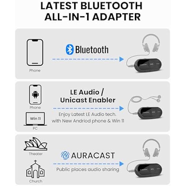 Avantree AS70P - аудиоприемник LE и Auracast для проводных наушников, Bluetooth 5.4 Qualcomm Chip, LC3 и aptX Adaptive, подключение к LE, ПК и передача Auracast