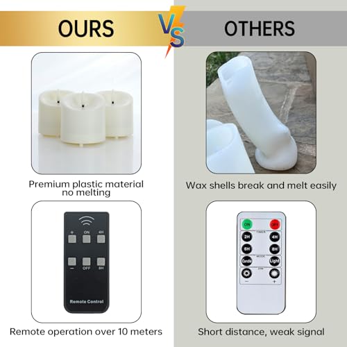 Techlong WP-3D3-3 Outdoor Waterproof Flameless Candles With Timer thumb #6