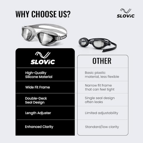 Image of SLOVIC Swimming Goggles for Men [Grey] | Swimming Goggles for Women | Anti-Fog & UV Protected Swimming Glasses for Men & Women | Unisex Swimming Accessories | Leaf-Proof Goggle with Adjustable Straps