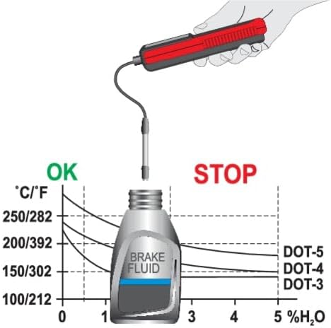 Diagram showing how to immerse the brake fluid tester probe into a brake fluid reservoir