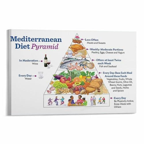 Healthy Kitchen Poster Mediterranean Diet Food Pyramid Canvas Wall Art for Dining Room Nutrition Office Decor(Framed,16x24inch(4