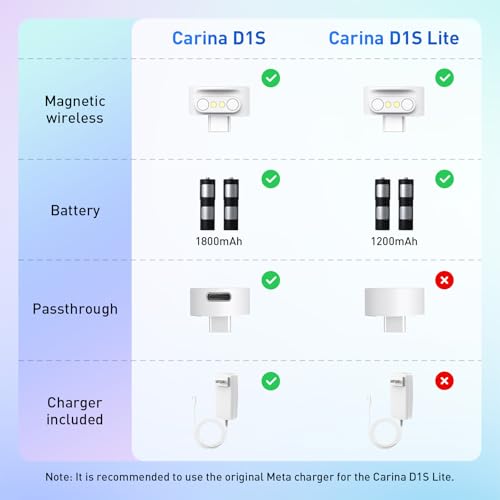 PRISMXR Charging Dock Compatible with Meta Quest 3S | Fast Charging Station with 2 Controllers Rechargeable Batteries (Without Charger & Passthrough - Carina D1S Lite) - Image 5