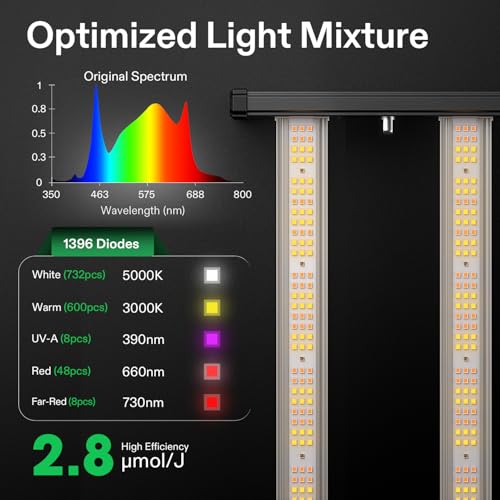 Image of VIVOSUN VSFL3000 300W LED Grow Light Foldable 4-Bar Dimmable Full Spectrum