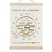 LZYRF Mental Health Wall Art Poster Framed, Therapy Office Must Haves, Circle of Control Mental Health Canvas Prints Wall Decor for Therapist Counselor Calming Office, 12x16 Inch