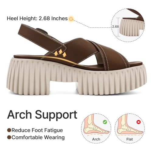 Image of UBFEN Womens Platform Sandals With Arch Support Comfy Walking Wedge Crisscross Band Summer Casual
