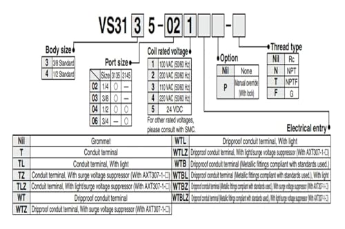 Distributeur VS3315 à 3 ports à commande directe à haute étanchéité - 3