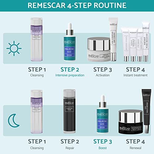 Remescar Hyaluronic Acid Serum for Face 30ml, Intense Moisturising Complex for Skin Hydration for Beautiful & Healthy Skin - Image 4