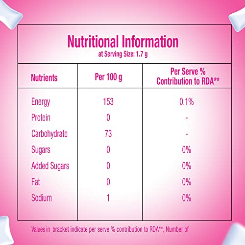 Image of HappyDent Wave, Xylitol Sugarfree Fruits Flavour, Bubble Gum Pocket Bottle, 18 Pc, 28.9 g (Pack of 3)