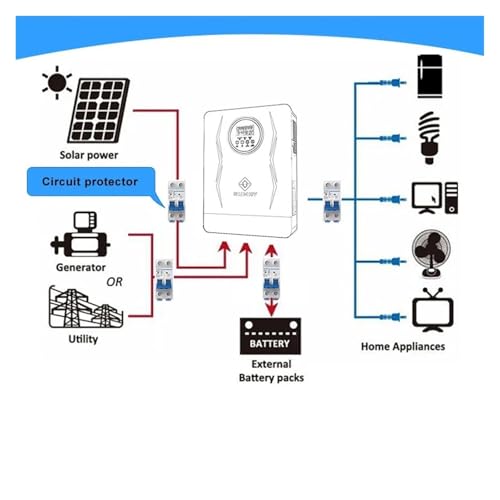 image for LVSEDTAL 4KW 4.5KW 6.5KW Off Grid Solar Inverter 24v 110/120v/230VPure