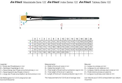 Da Vinci 122 Series Hobby Brush, Synthetic Fiber, Green, 17.5 x 0.45 x 30 cm - Image 3