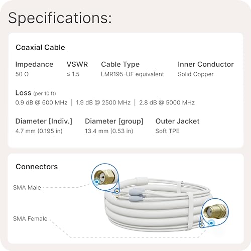 Image of Waveform QuadPro + 30' Total Cable Bundle - 4x4 MIMO Panel Antenna for 4G /5G Routers & Gateways for T-Mobile Home Internet, Verizon, AT&T - Bundle with 1x 20', 1x 10' SMA Cable, U.Fl adapters