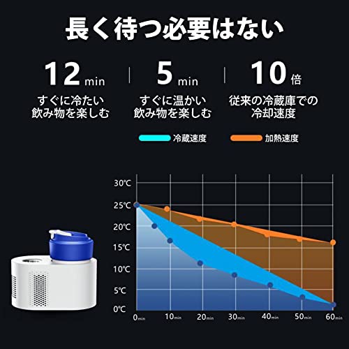 undefined ドリンクホルダー 0℃~60℃ 家庭用/オフィス/12V車用 保冷 保温 卓上 ドリンククーラー カップクーラー ホットカップ 急速冷蔵 ミニ ビール・炭酸飲料・ジュース・牛乳 シリコーンコースター付き の商品画像 3