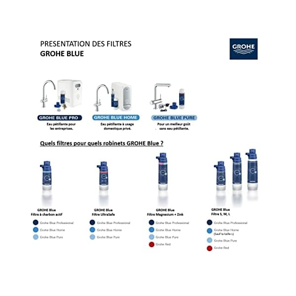 GROHE Blue - BWT Austauschfilter (L-Size, Kapazität 2500 Liter bei 20° dKH, reduziert Kalk und Schwermetalle), 40412001 – Bild 6
