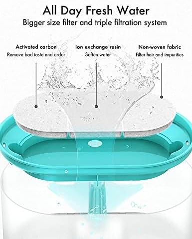 PETLIBRO Replacement Filters for Capsule Cat Water Fountain, 8 Pack Filters for Ultra Quiet Pet Water Fountain, Two Flow Modes Visible Water Level Dog Water Dispenser