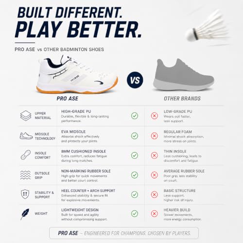Image of Pro ASE Non-Marking Badminton Shoes - Lightweight & Durable, Perfect for Squash, Table Tennis, Pickleball & Indoor Sports | X-Cushion, Active Grip Sole, Toe Assist | Men, Women, Unisex | Blue,Black,White