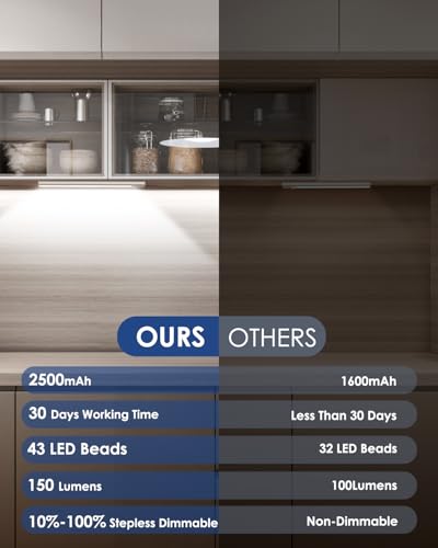 Image of 5-Pack 12in Under Cabinet Lighting, Upgraded 2500mAh Rechargeable Under Cabinet Lights Wireless, LED Motion Sensor Light Indoor Closet Lights Under-Counter Light Fixtures for Kitchen, Hallway