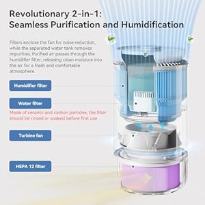 Humidifier and Air Purifier in One, 2 in 1 Evaporative Humidifier and HEPA Air Purifier Combo for Bedroom, 0.8 Gal Water Tank Top Fill, 23dB Quite Mist-Free Humidifier and Air Purifier in One 2 in 1 Evaporative Humidifier and HEPA Air Purifier Combo for Bedroom 08 Gal Water Tank Top Fill 23dB Quite Mist Free