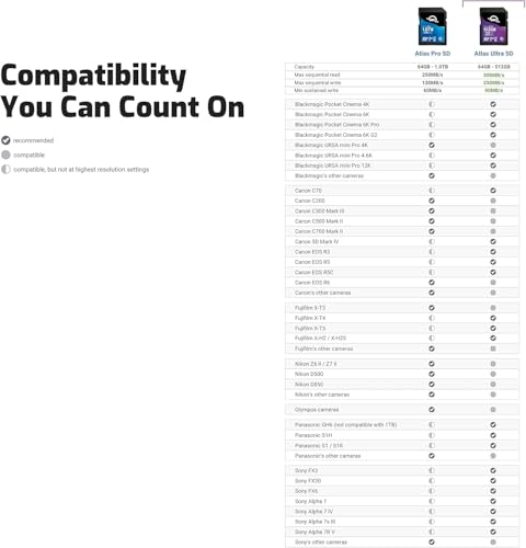 OWC Atlas Pro 512GB SDXC UHS-II V90 の商品画像 6