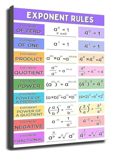 Póster de leyes de exponentes para zona de estudio cuadro de álgebra enmarcado para jóvenes 2