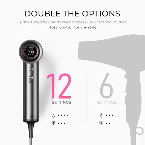 Image of TYMO Blow Dryer with Comb & Diffuser, 110,000RPM Professional Hair Dryer