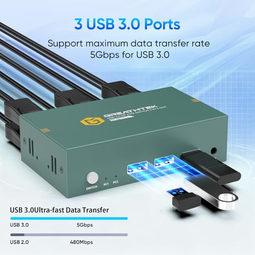 Image of 8K Displayport KVM Switch 2 Monitors 2 Computers ，8K@60HZ 4K@240HZ USB3.0 Dual Monitor KVM Switcher for PC /Laptop Share Keyboard Mouse,Support DP1.4,EDID Adapatively