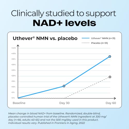HUM NMN Supplement with Uthever
