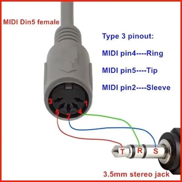 Amazon | MIDI ケーブル 3.5mm TRS/MIDI（TYPE-A）、KORG Volca