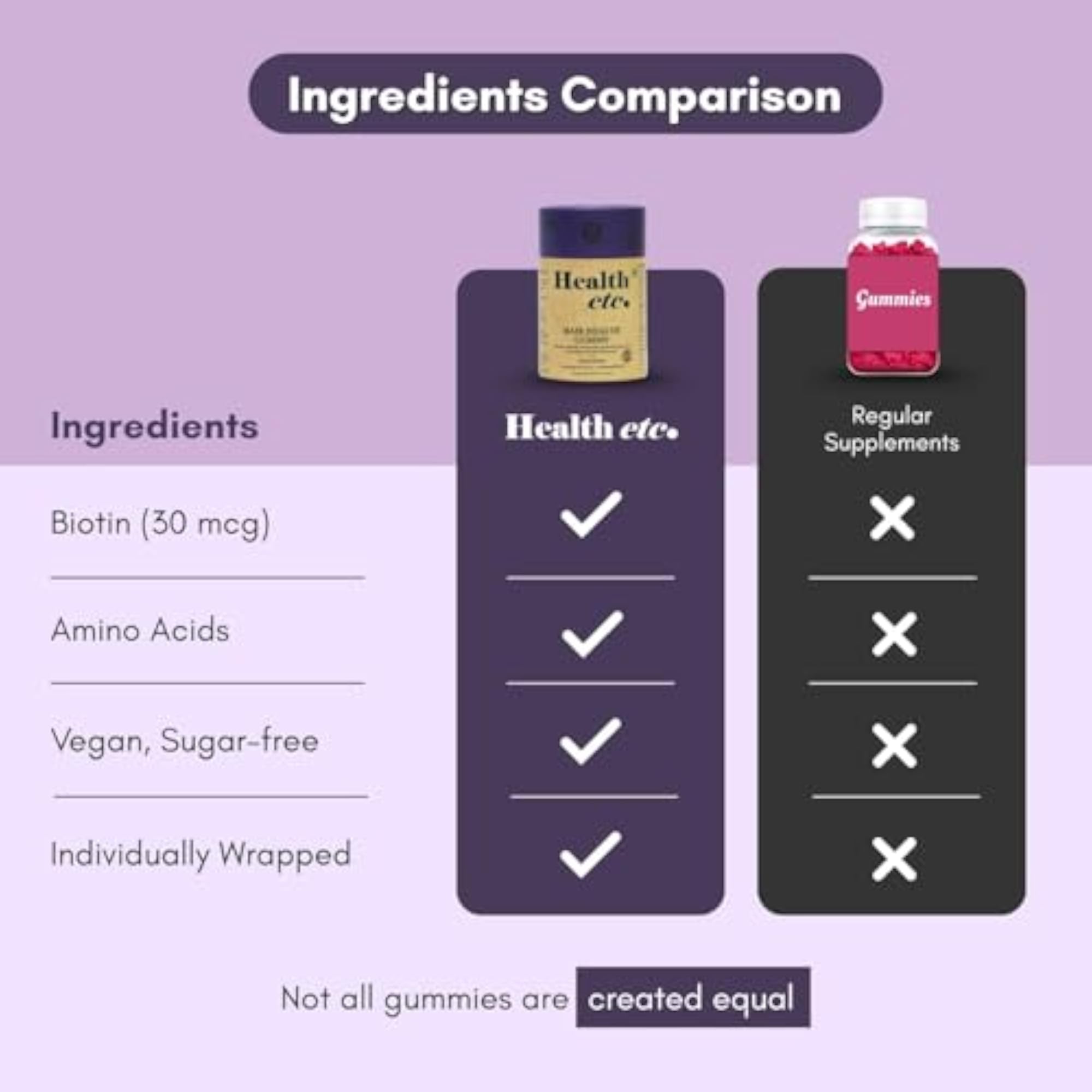 Biotin Gummies for Hair Growth & Hair Fall Control