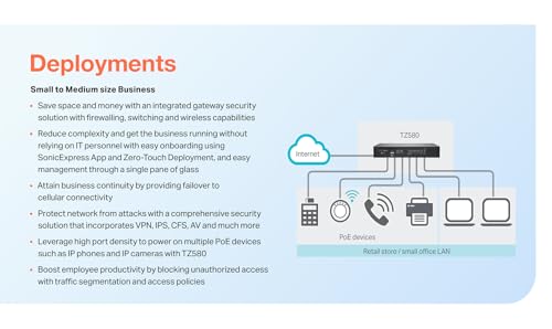 Image of SonicWall TZ480 High Availability (03-SSC-6989) | Redundant HA Unit for TZ480 Firewall Synchronization | Not a Standalone Unit | Ideal for Seamless Failover and Network Resilience