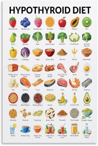 Wellness Kitchen Wall Art Healthy Foods Chart and Nutrition Guide Poster for Home Decor(Framed,16x24inch(40x60cm))