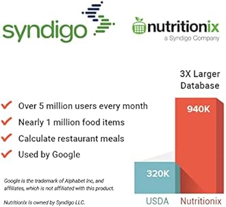 Etekcity Food Nutrition Scale, Smart Food Scale for calorie count, IPX6 Waterproof, Rechargeable, Bluetooth, Ounces and Grams for Weight Loss, Cooking, 304 Stainless Steel, Luminary 22lb