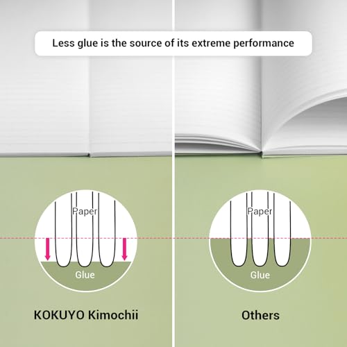 Image of KOKUYO Composition Notebooks, 7 inch x 10 inch Kimochii Lined Notebook, 30 Sheets 6mm Dot Ruled Paper, 3 Pack B5 Notebook for School, School Supplies Comp Book for Note Taking, Green Pink Blue