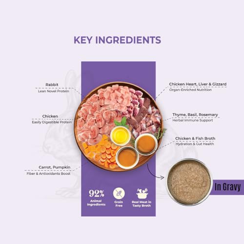 Image of Brunos Slurpup Meal Topper - Pack of 8 | Rabbit, Salmon, Buff, Pork & Chicken | Organ-Enriched I Grain-Free|Novel Proteins | Puppy & Adult Dog|for Hydration, Nutrition & Full-Body Wellness