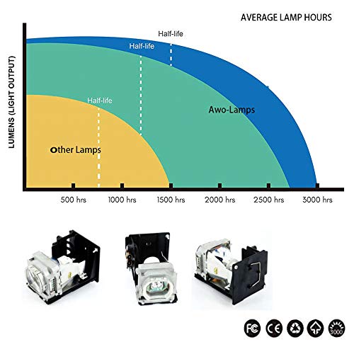 Lámpara de reemplazo para proyector AWO VLT-HC5000LP miniatura 5