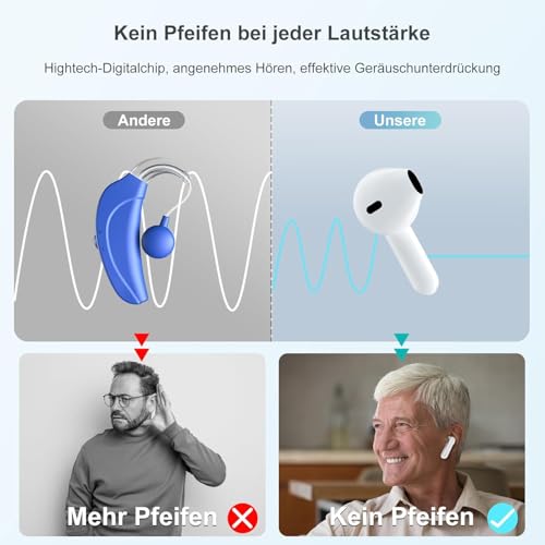 Hörgeräuschverstärker,Mit Geräuschunterdrückung, Leicht, Einfach zu Bedienen, Soundverstärker für Senioren