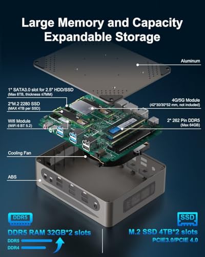 Image of WEIDIAN Mini PC Gaming 13th Gen Core i7-1360P(12C /16T, up to 5.0GHz), 64GB DDR5 1TB SSD Win 11 Pro Mini Desktop Computer Support Triple Display(HD /USB-C /8K DP), WIFI6&BT5.2, 8*USB, 2 * 2.5Gbe LAN