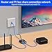 Imagen de VEDINDUST Switch RJ45 2 Ports 1000Mbps Network LAN Gigabit Network Splitter con Cable de alimentación USB C para Ordenadores conmutadores descodificadores televisores