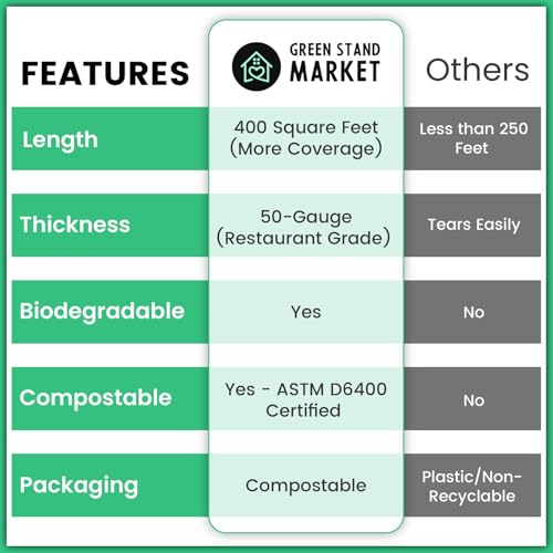 400 Sq Ft Certified Compostable Plastic Wrap – ASTM D6400 Certified Refill Roll – Durable, Food Safe, Plastic-Free Alternative