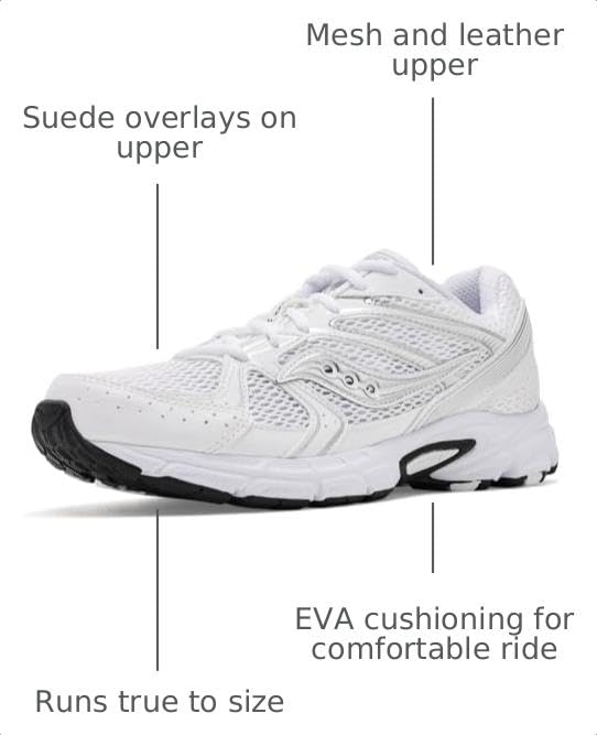 Image of Saucony Womens Ride Millennium