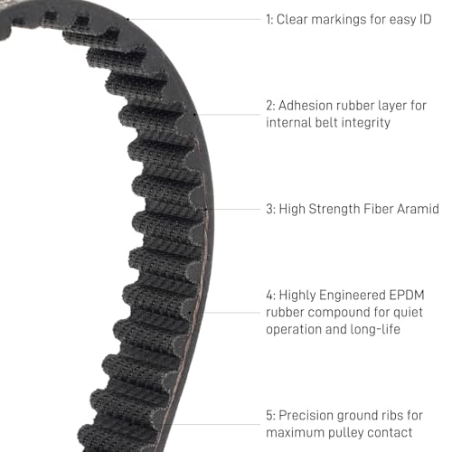 image for YIBEICO 2Pcs Skateboard Drive Belts for Meepo Voyager/Envy/Hurricane C