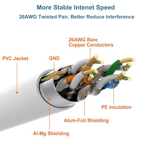 Cable Ethernet Cat8 60ft Blanco RJ45 Alta Velocidad miniatura 3