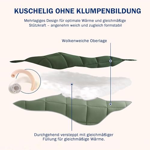 HIG Bettdecken Set, 2X Steppdecke 135x200 cm und 2X Kissenbezügen 80x80 cm + 2X Spannbettlaken 90x200cm, Grün/Sand