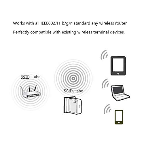 Ajcoflt Extensor de alcance WiFi 300 Mbps Repetidor rápido sem fio de 2,4 GHz Amplificador de sinal