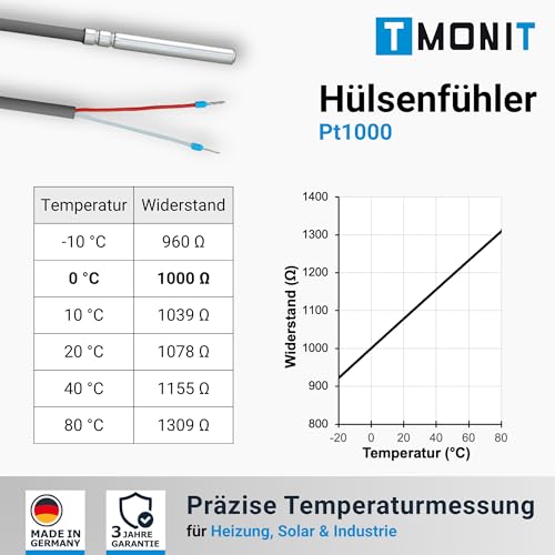 Tmonit PT1000 Temperatursensor mit Silikonkabel, bis 200 °C - robuster Kabelfühler für Industrie, HLK & Smart Home - Made in Germany