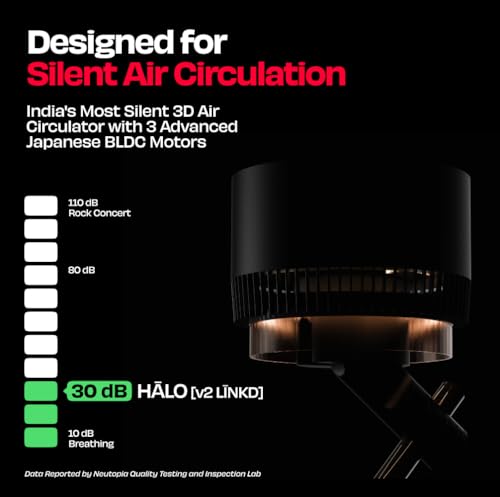 Image of NUUK HALO v2 LINKD Smart 3D Air Circulator Fan | BLDC Motor | 12 Speed Modes | Horizontal + Vertical Oscillation | Mood Lamp | Remote + App Control | Ultra-silent High Speed Standing Fan for Home