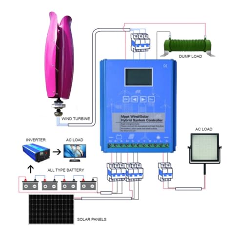Solar panel system 5kW