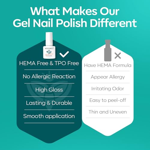 Modelones Green Gel Nail Polish Set, 6 Colors Holographic 9D Cat Eye Glitter Gel Polish White Green Nail Polish with Magnet Soak Off Led Manicure Nail Art DIY Gifts - Image 8