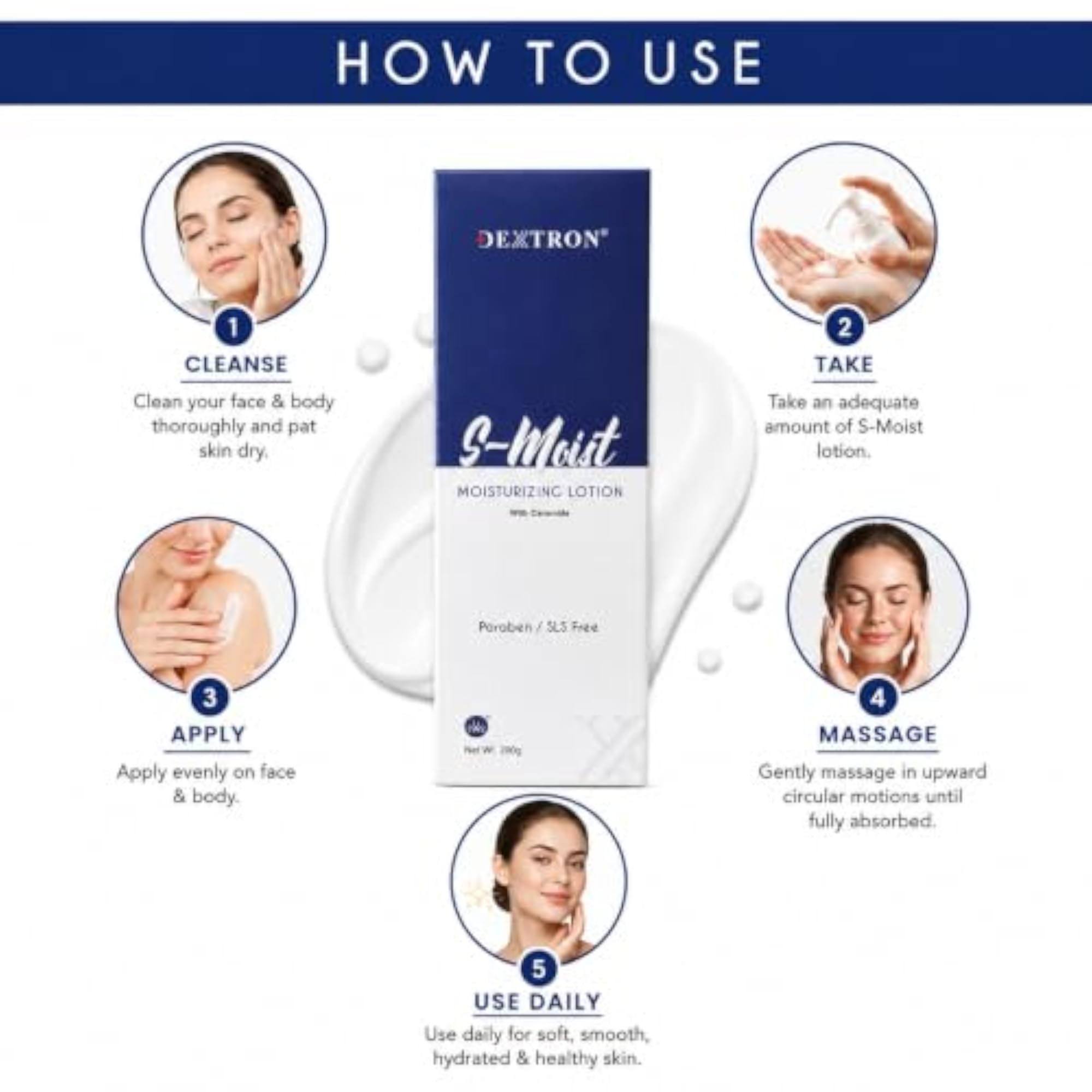 S-Moist Moisturizing Lotion with Ceramide 200g